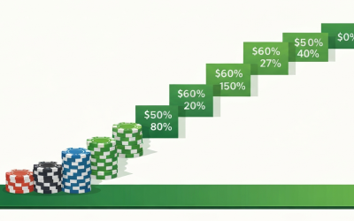 What is ICM in poker tournaments